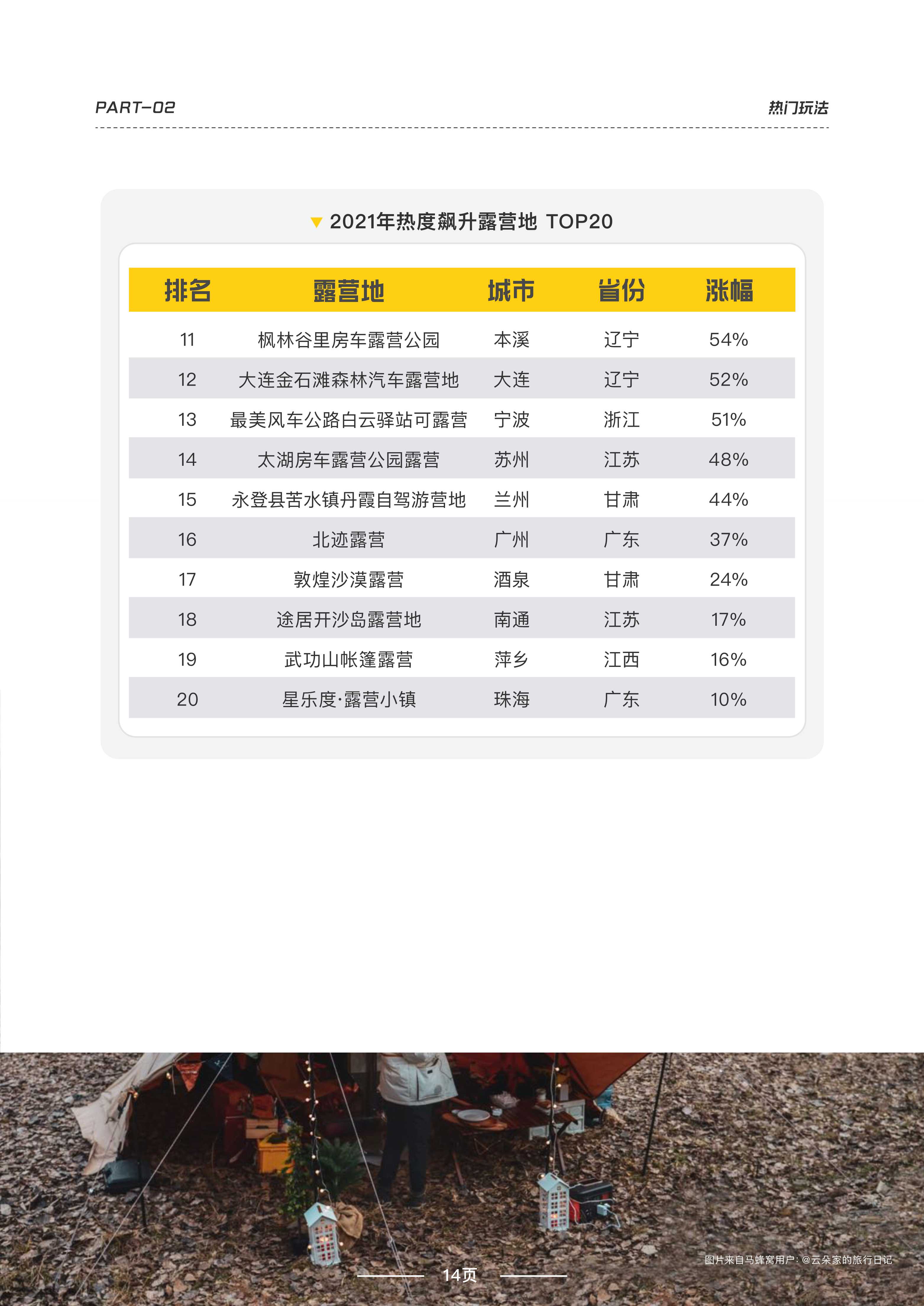 2022露营品质研究报告