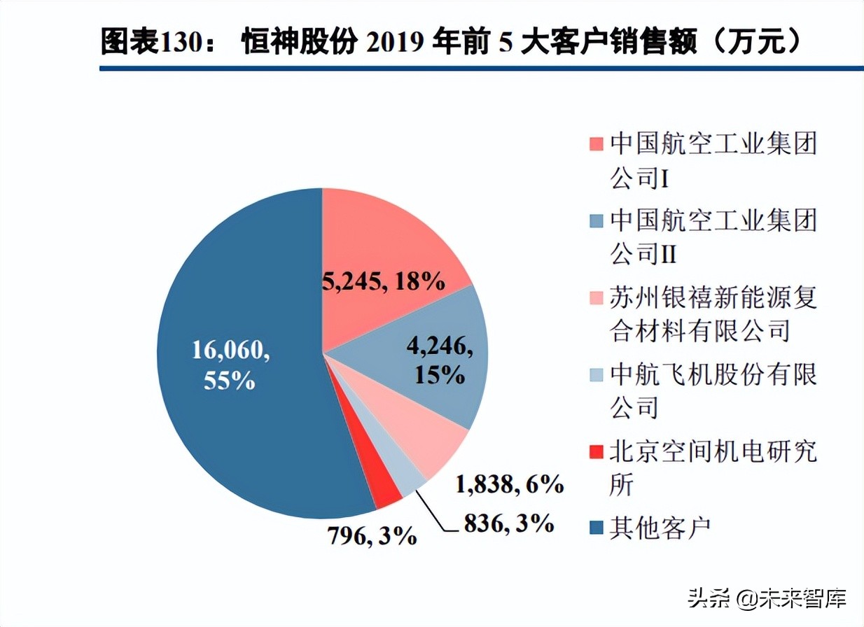 碳纤维行业深度报告:长景气高成长赛道,国产替代创造绝佳投资窗口