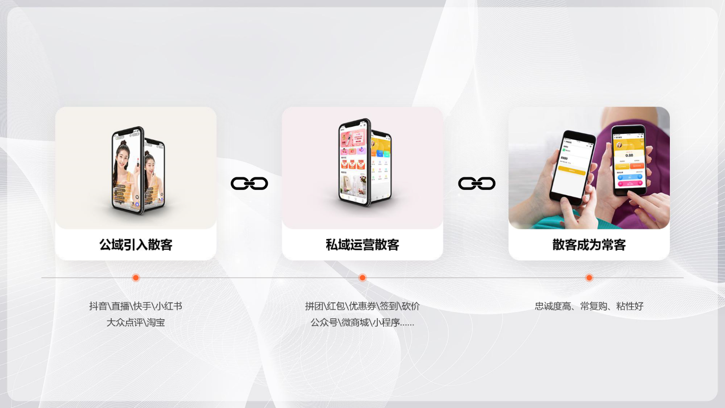 美克拉：美容院想要摆脱没顾客的困境，必须先要让员工忙起来