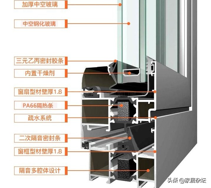 断桥铝窗的价格情况如何？怎么组成的？这些弄清楚可以少踩坑