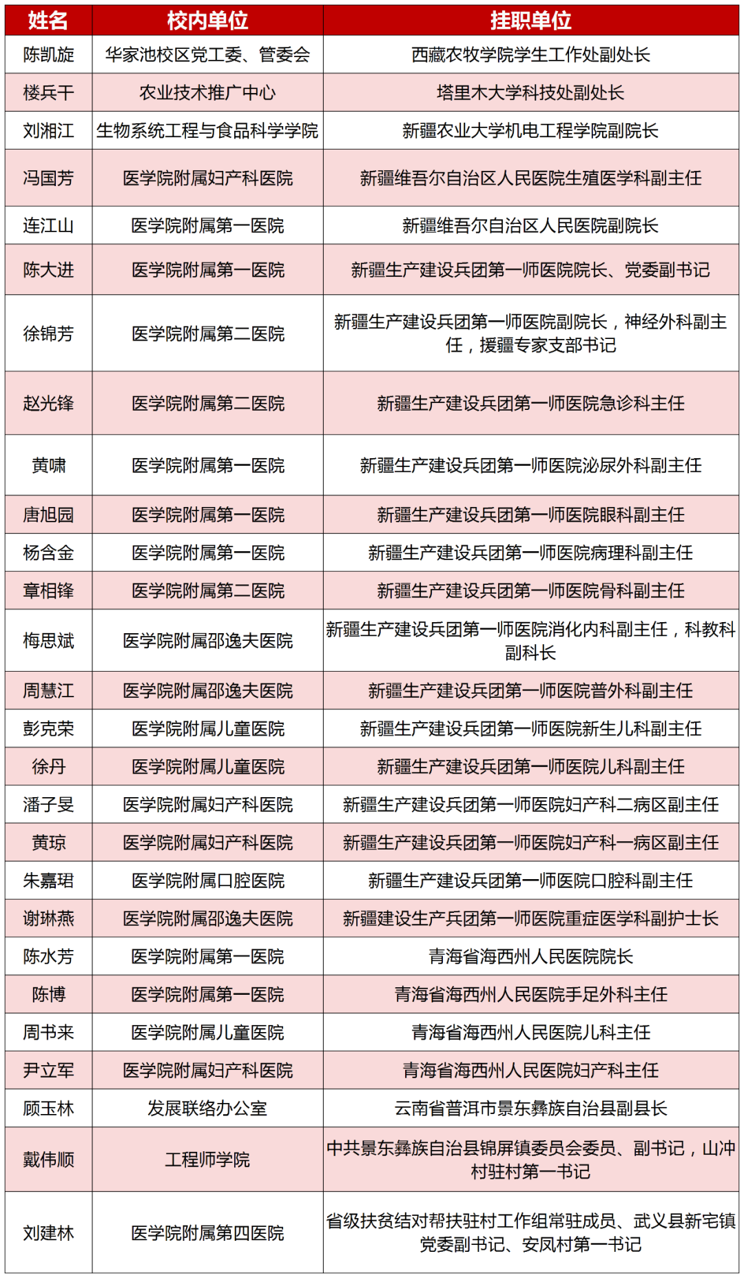 今天，把掌声送给他们！
