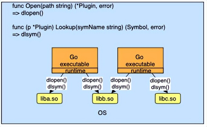 Go原生插件使用问题全解析