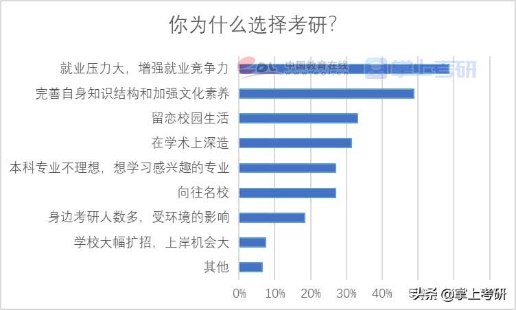 《2022年全国研究生招生调查报告》发布