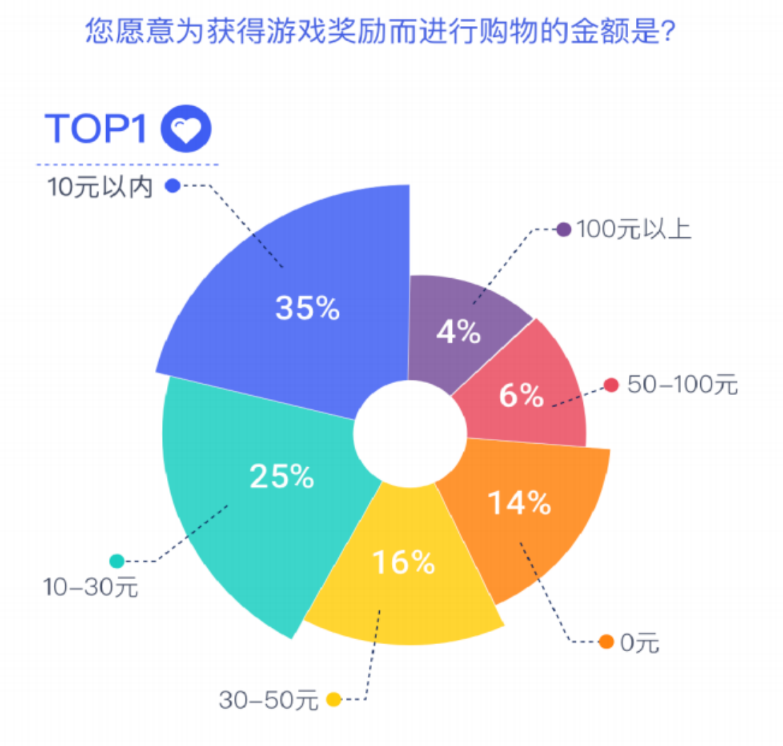2022营销游戏化洞察报告：私域内卷，品牌如何用游戏留住年轻人