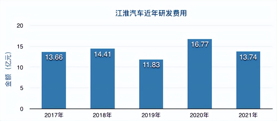 年报风云丨江淮汽车：熬下去