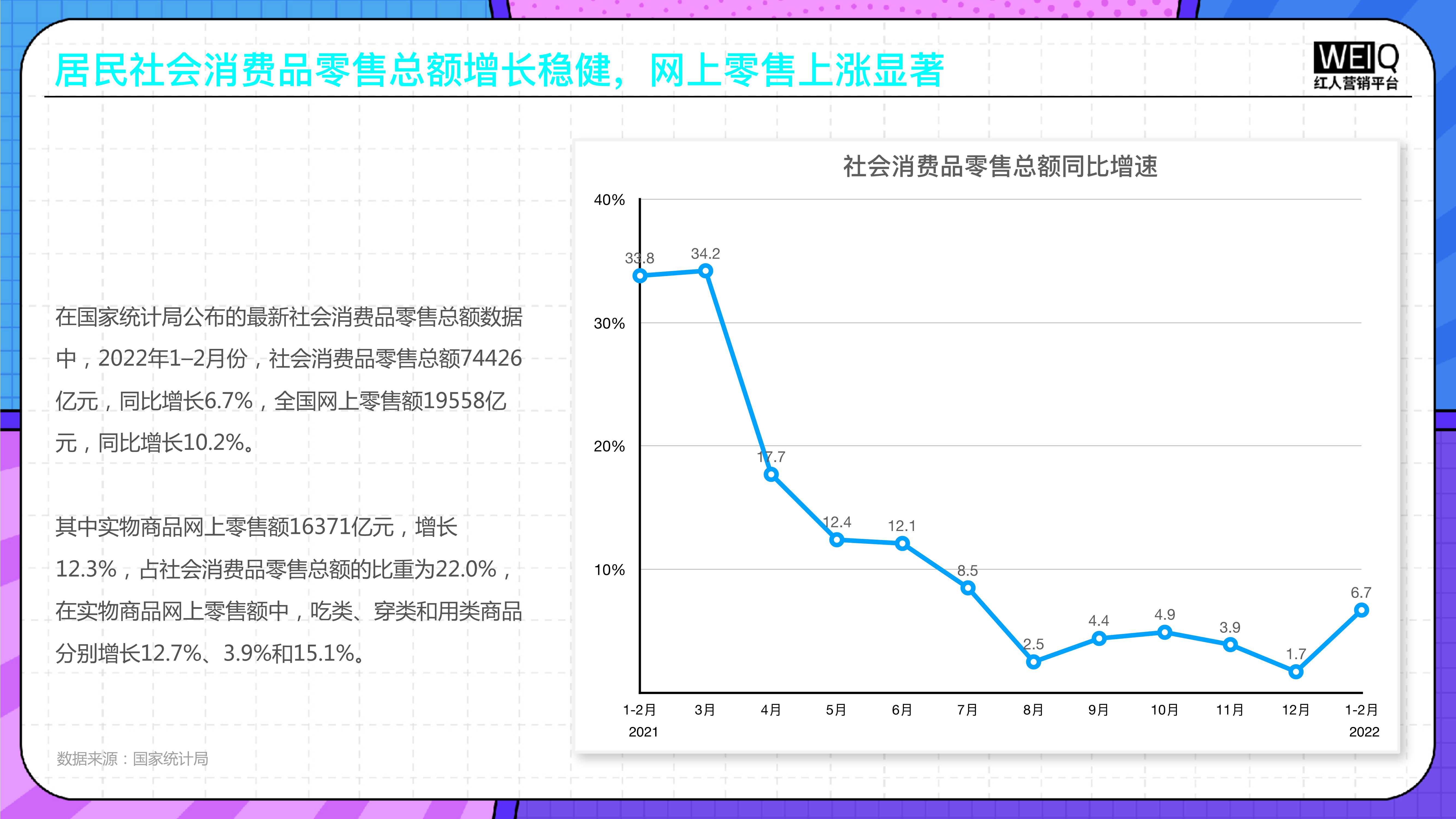 2022年食品饮料行业营销报告