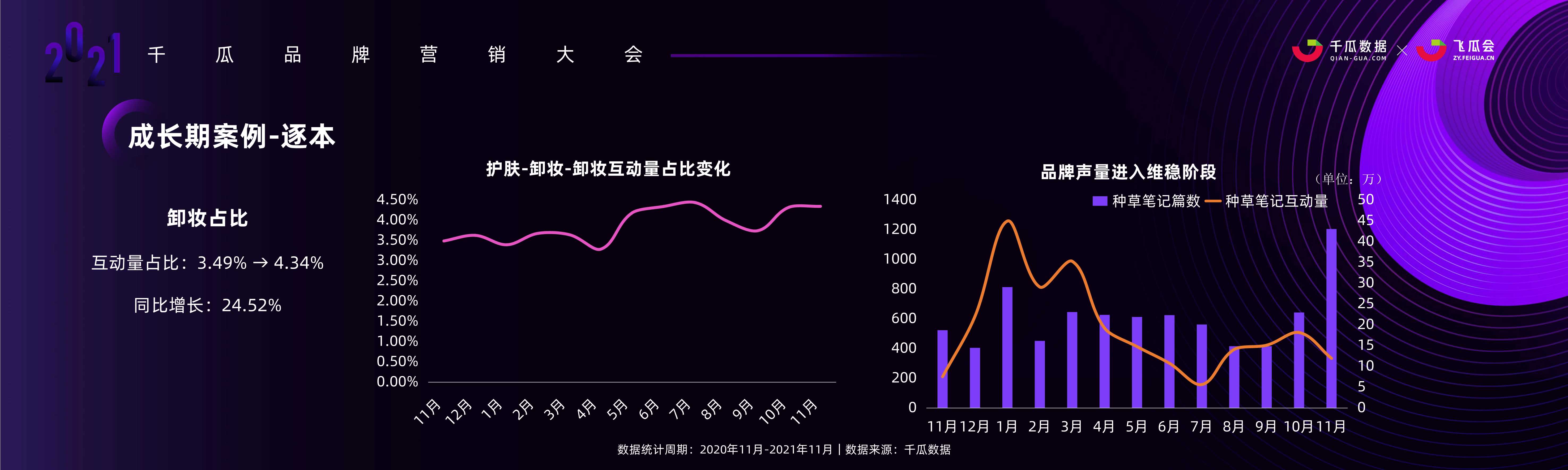 小红书品牌投放增长的奥秘：KOL投放模型、内容种草策略