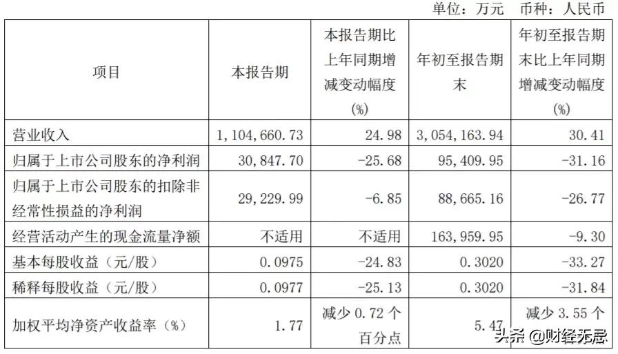 快递业的资本战：顺丰圆通纷纷定增，极兔估值突破1100亿