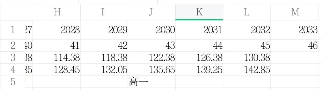 積分落戶北京，本科普通人有機會嗎？