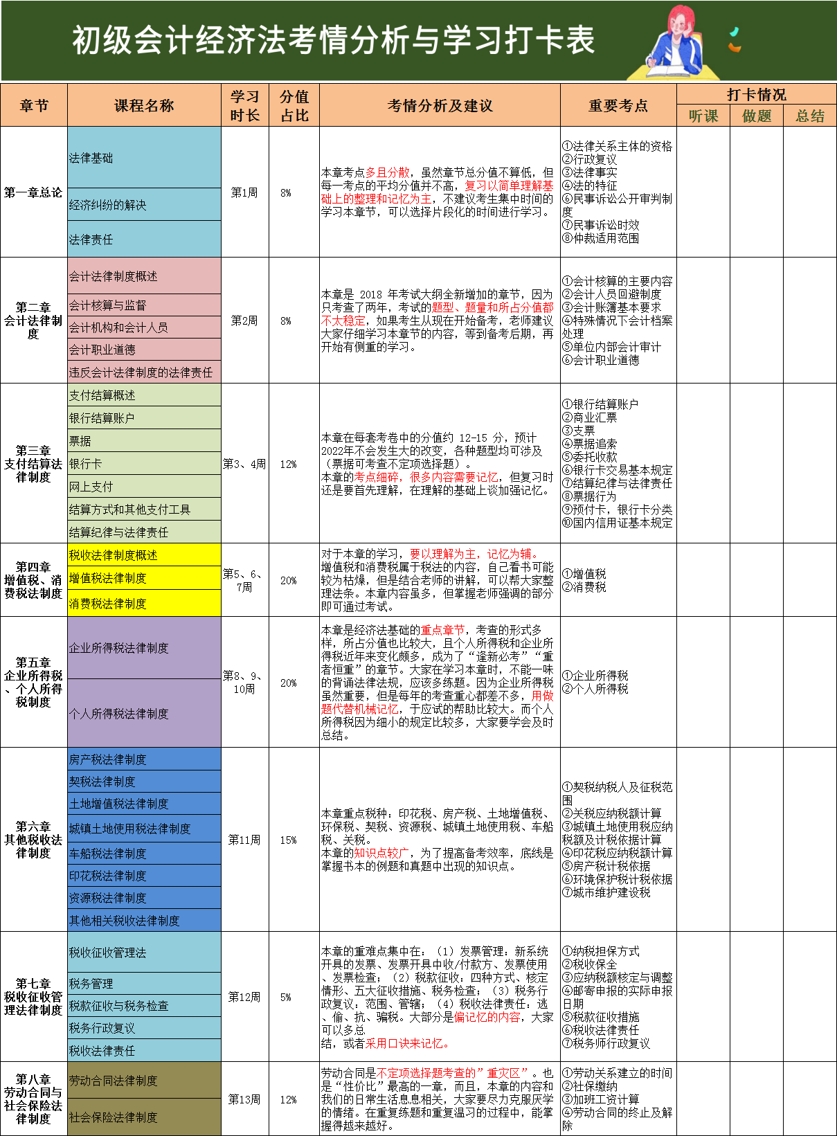 初级会计学霸：我备考90天成功高分上岸，秘诀就是这份自律打卡表