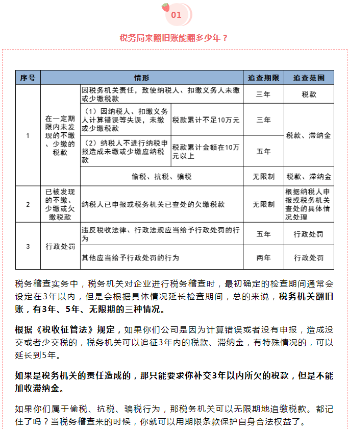 税务局来翻旧账能翻多少年？2022税务稽查七大稽查重点！及时避坑