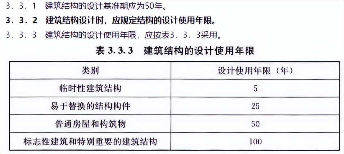 悍马加固材料：建筑结构加固设计使用年限该怎么确定？