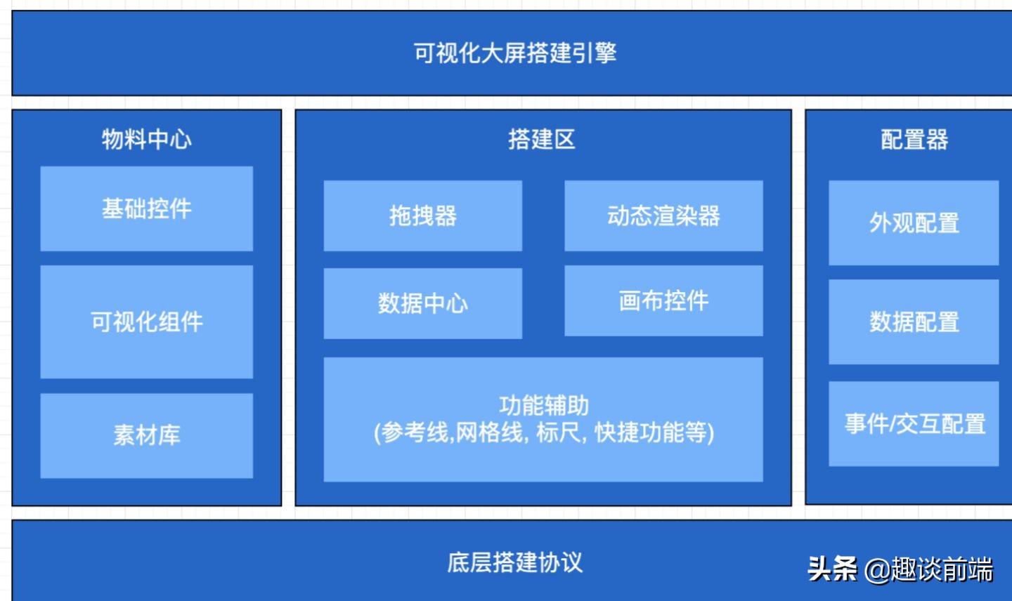 如何评价Dooring低代码/零代码搭建平台？