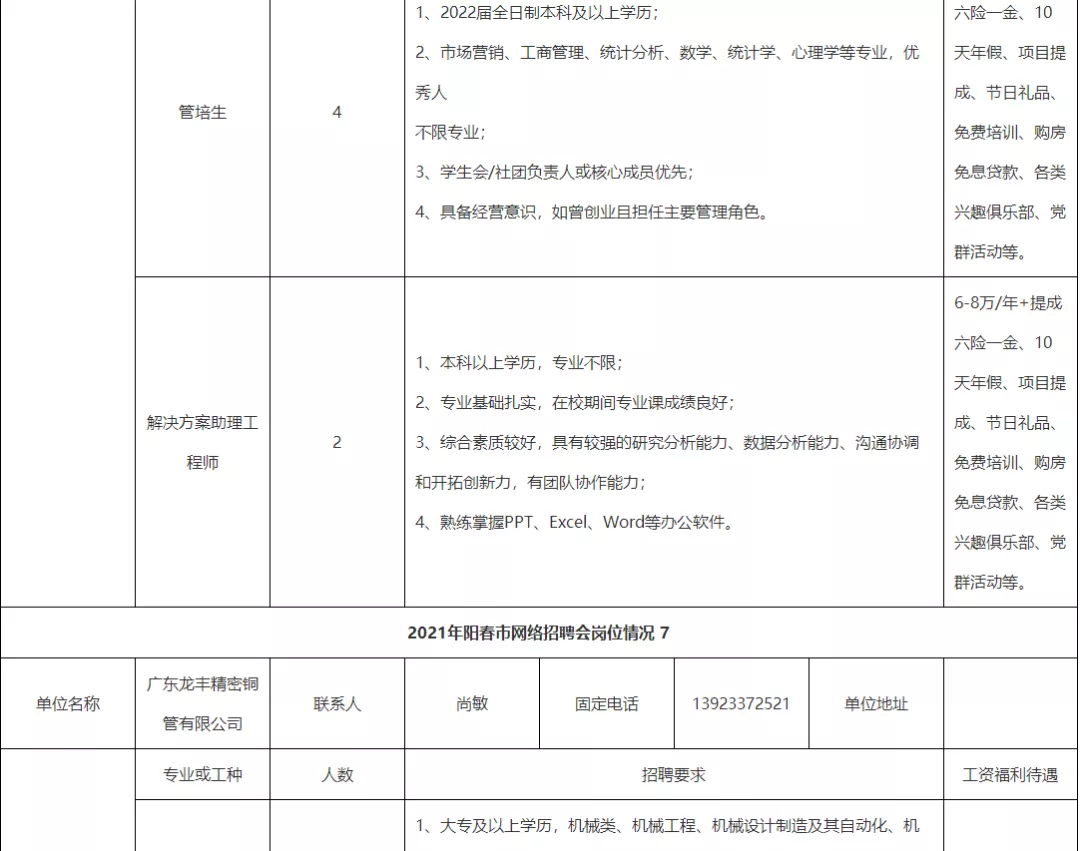 阳春人才招聘网ycqq（招工啦）