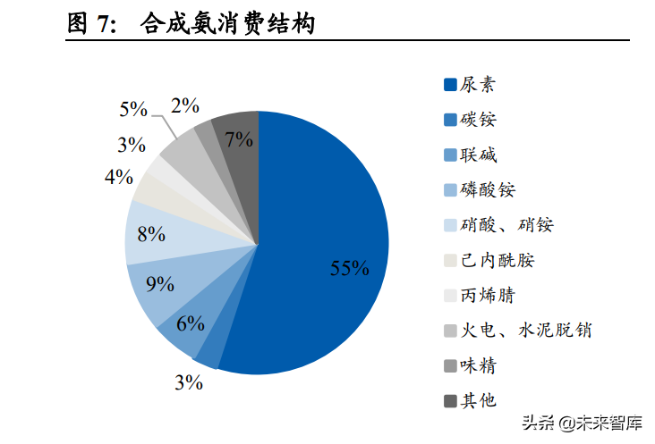 化工行业2022年投资策略：逆周期选股，碳中和寻机