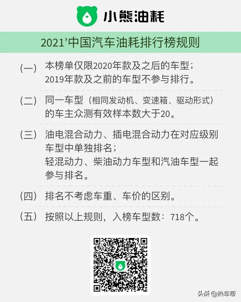 2021中国汽车油耗TOP榜出炉，谁是真省油王？