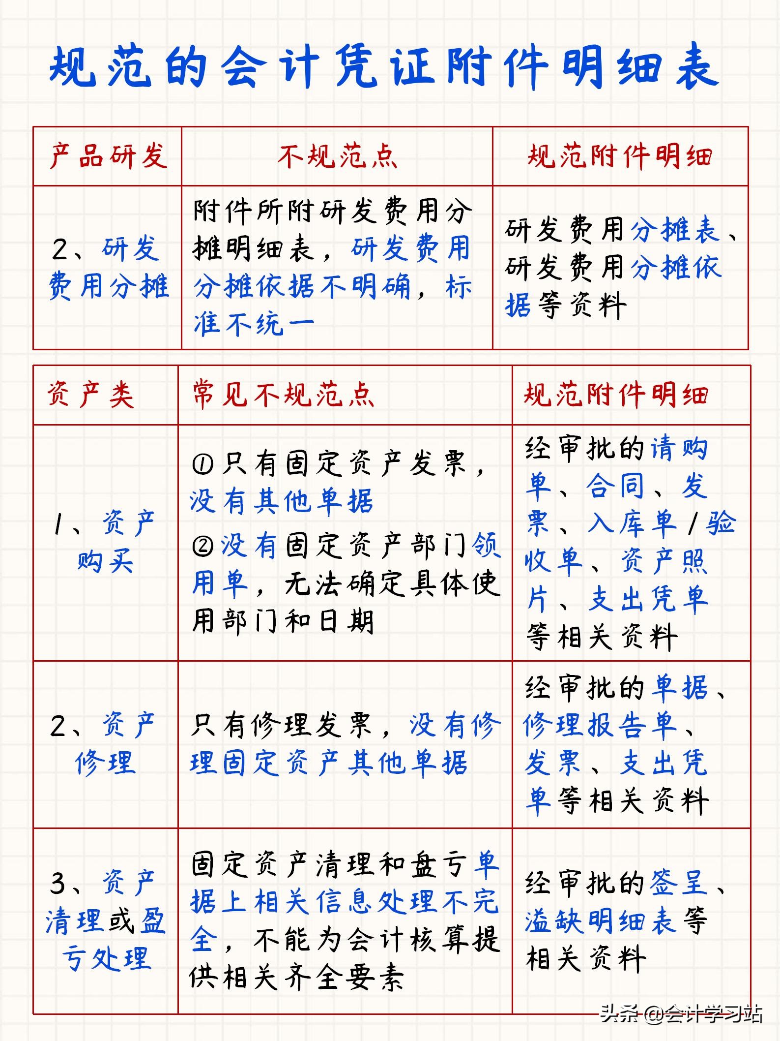 规范的会计凭证附件有哪些？分4大类详解，常见错误在哪里很清楚
