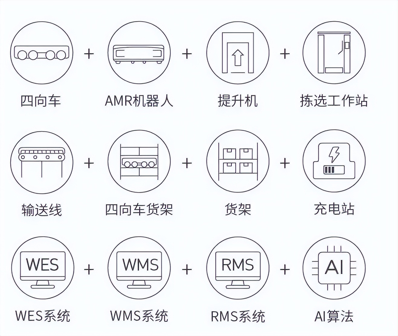 引领上存下拣方案落地超半年，天加打造数字化智慧生产基地