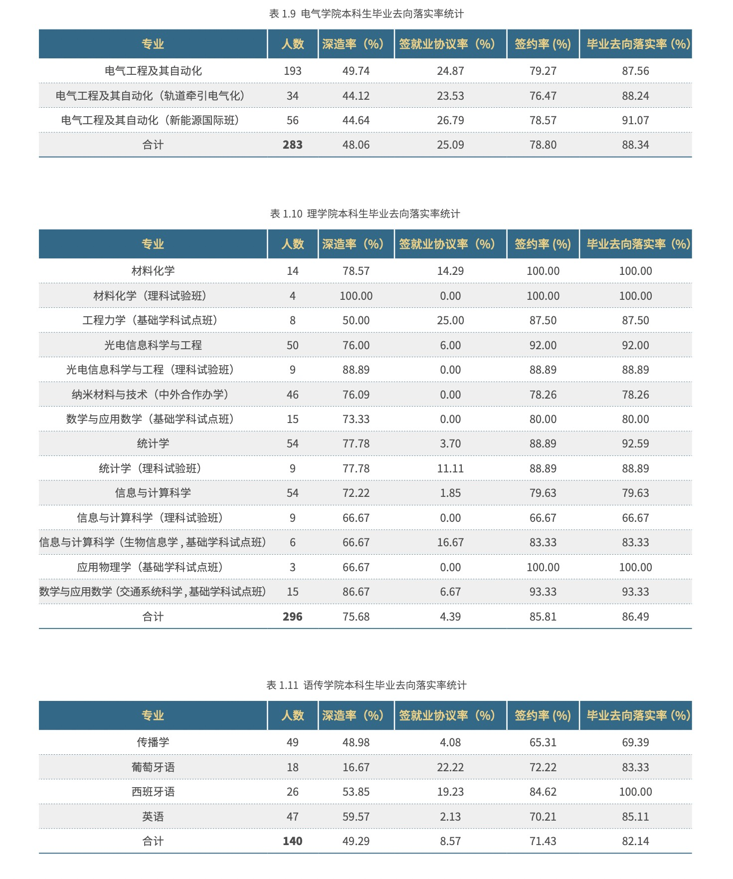北京交通大学，一文了解专业情况、就业和录取位次