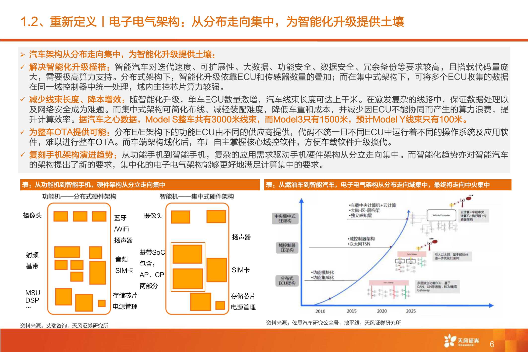 全球智能驾驶产业链巡礼，从马力到算力，All In智能化时刻来临