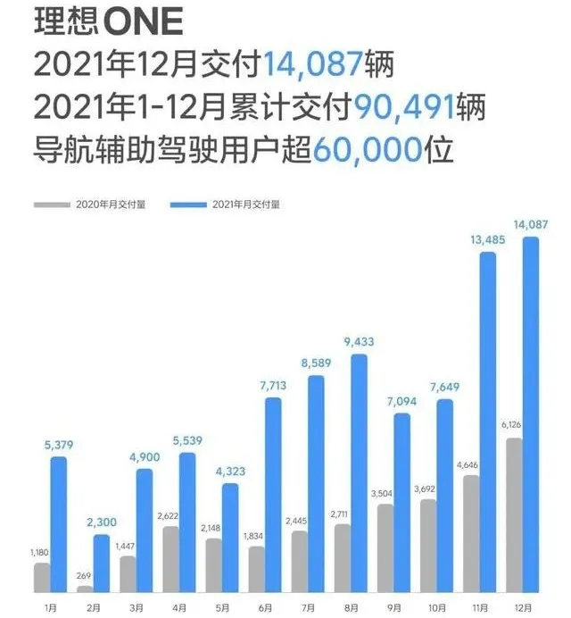 特斯拉回应保费暴涨；造车新势力年度销量榜出炉；