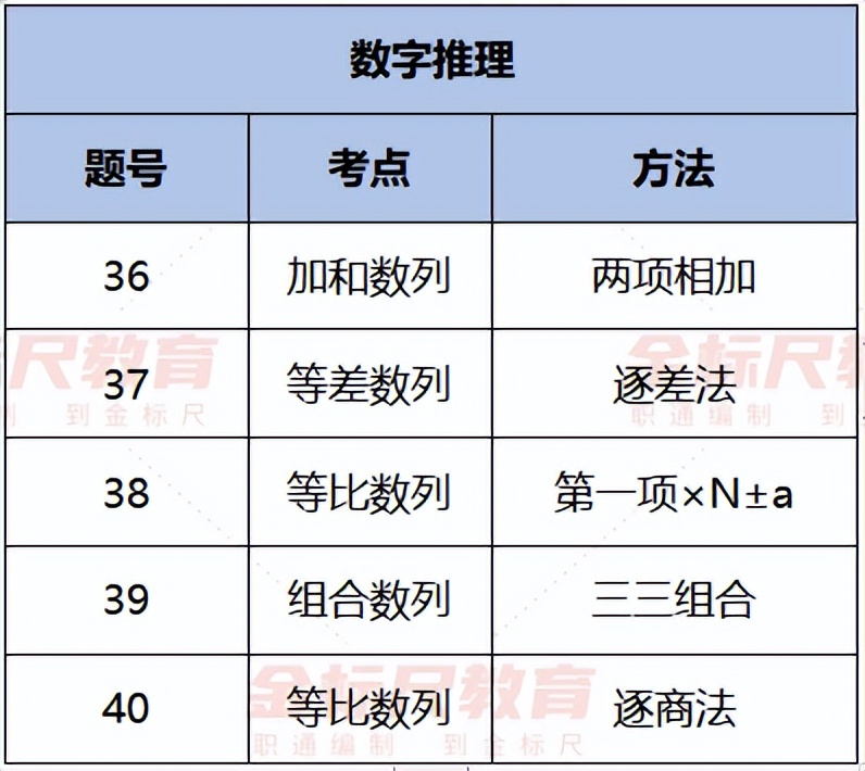 5.28省直《<a href=https://www.sydw.cn/gonggongjichu/ target=_blank class=infotextkey>公共基础知识</a>》，考情全解析发布，家有考生重视