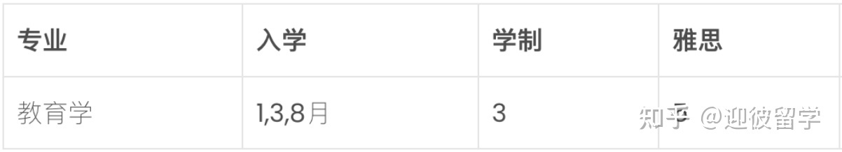 马来西亚留学 | 泰莱大学本科专业汇总+录取条件+申请材料