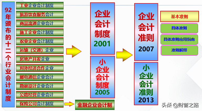 新公司财务如何建账及申报入门，花了1天整理出来分享给大家