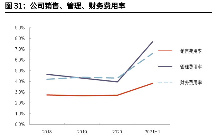 高碑店天奕商厦招聘（龙湖集团分析报告）