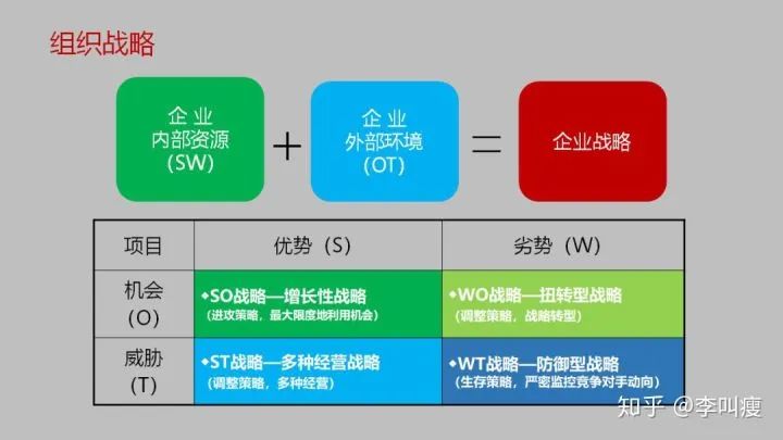 如何正确使用SWOT做分析？「完全干货」