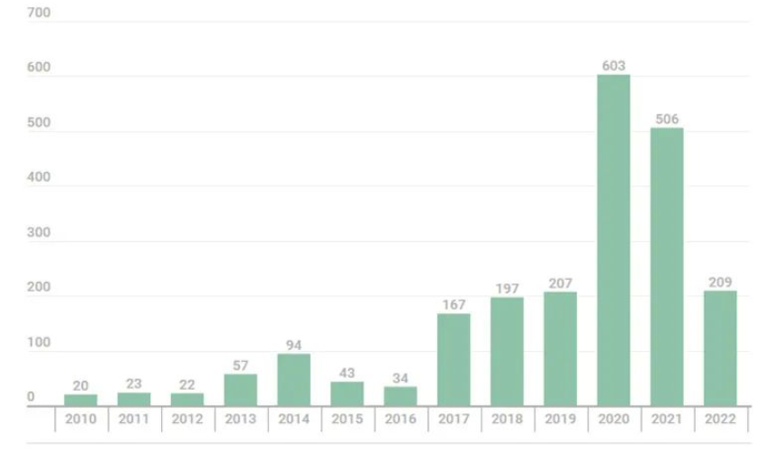 「一周安全资讯0618」勒索软件团伙首次推出受害者数据搜索功能