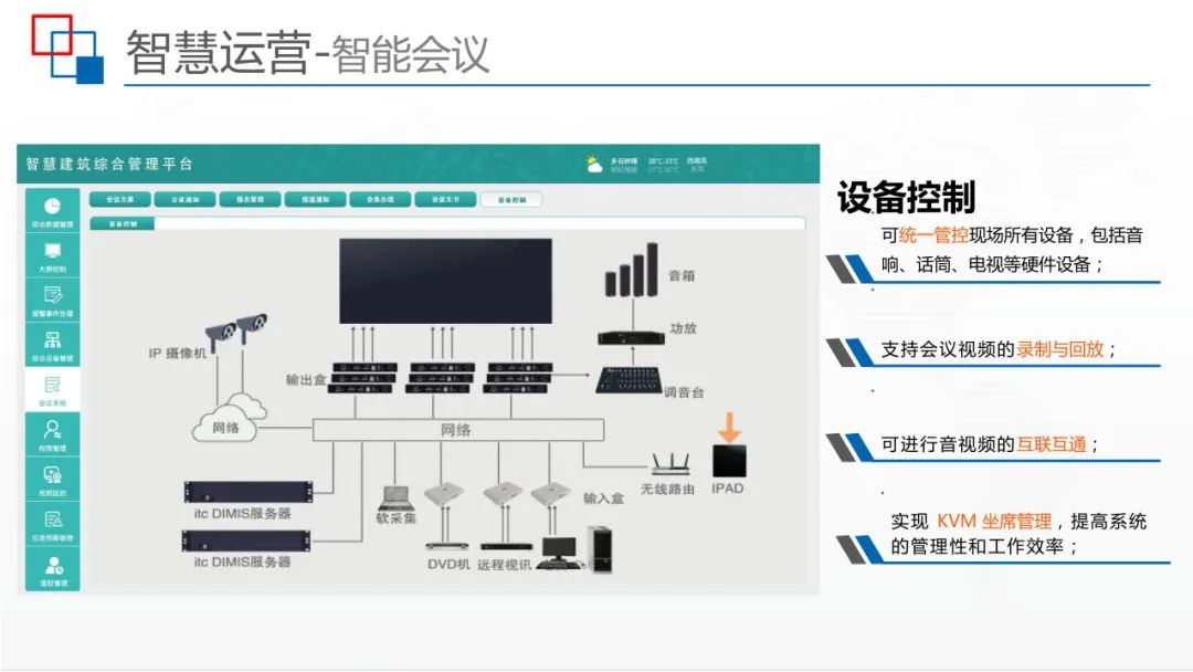 运用BIM+IBMS+FM等技术，智慧建筑监控平台解决方案来了