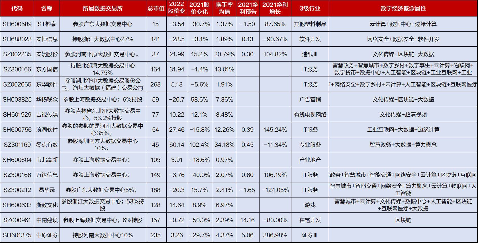 「数据交易中心」交易所股票有哪些（15只数据交易所概念股名单详解）