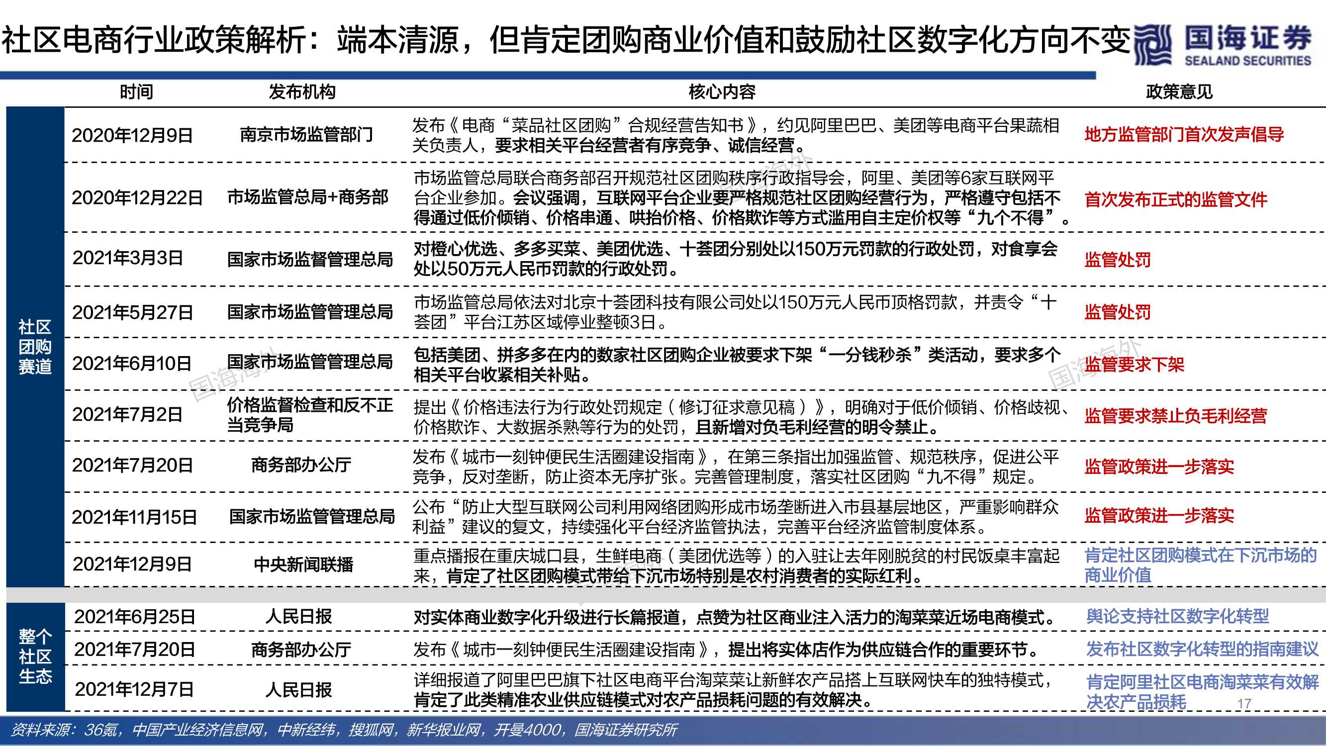 近场电商之社区团购：端本清源，精细打磨“人货场”价值链