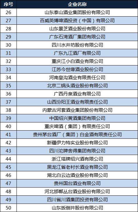 中國酒業排名100強名單白酒品牌排行榜前十名