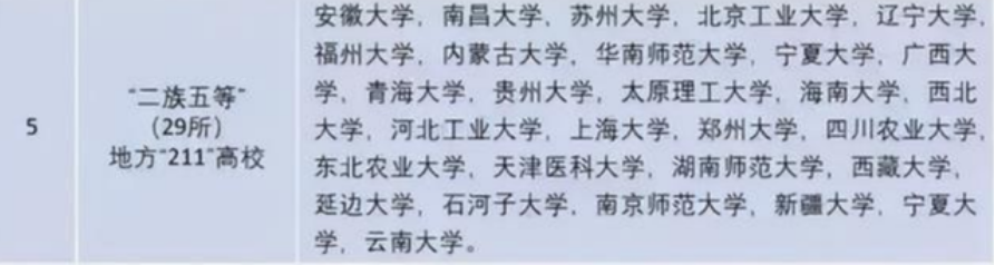 中国大学共分为八大等级，普通学生能考进第四级，已经很优秀