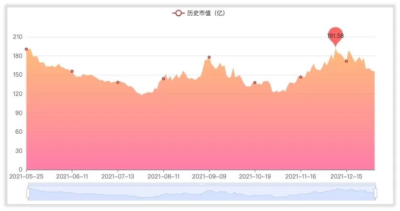 九丰能源的管理水平和回报水平高吗？