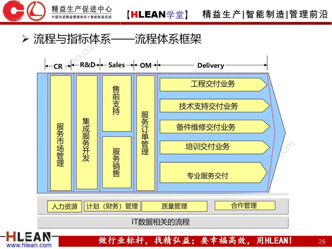 「精益学堂」质量管理体系介绍