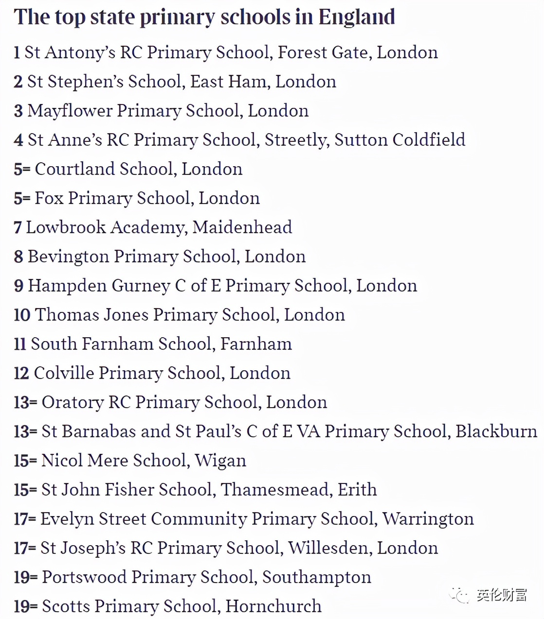 收藏版：2022年英国私立/公立中小学排名榜汇总！择校权威参考