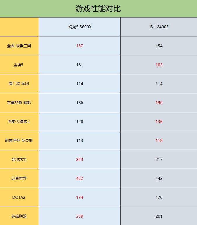 性价比很高的锐龙5 5600X，该配一块怎样的B550主板？