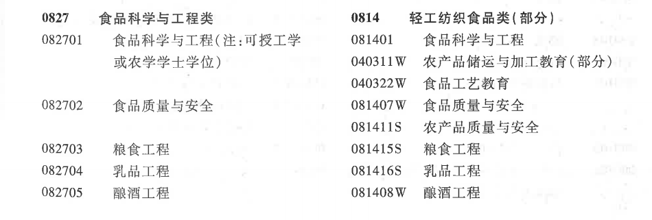 食品科学与工程类专业：民以食为天，美食也需要有人来研究创新