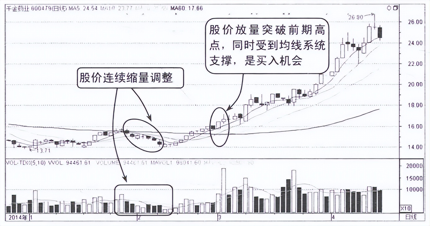 寫給正在虧損的散戶:但凡“成交量”出現以下信號,大概率直線拉升