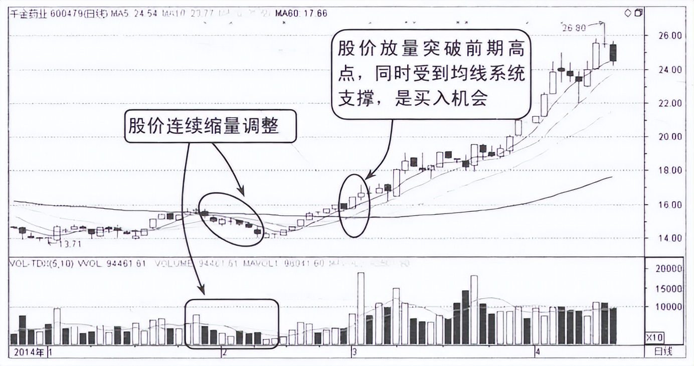 写给正在亏损的散户:但凡“成交量”出现以下信号,大概率直线拉升