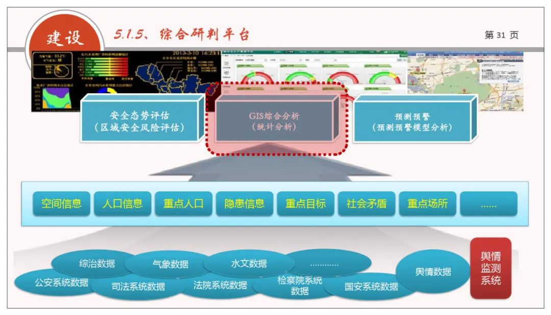 分享 | 网格化+政法综治联防联控业务规划方案
