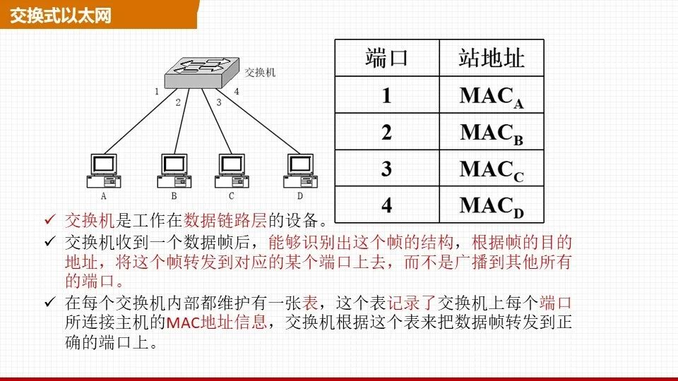 交换机组网与PON组网哪个好？一文了解清楚