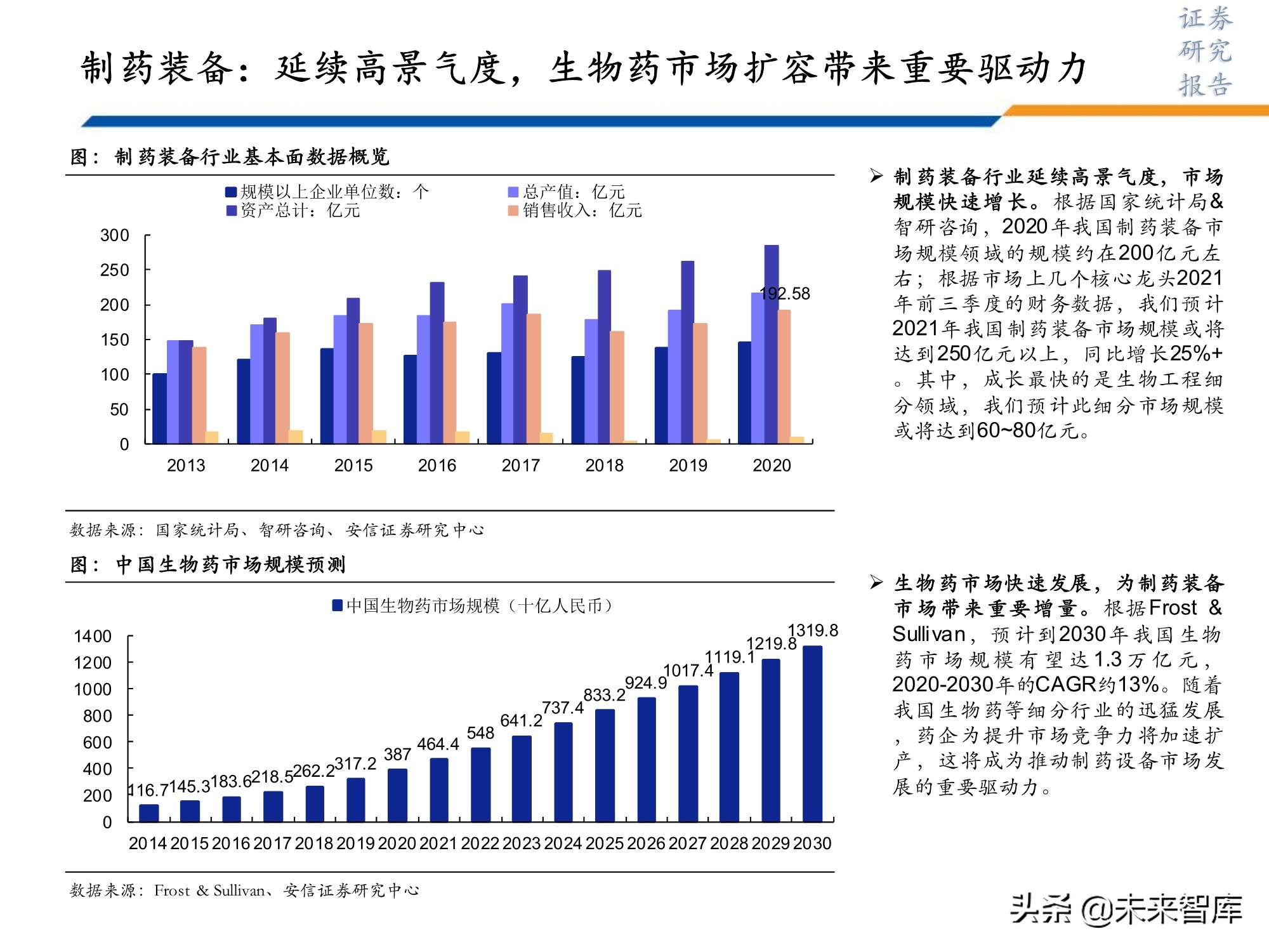医药行业研究及2022年投资策略：此消彼长或贯穿全年