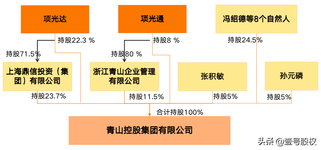 青山控股招聘（陷入）