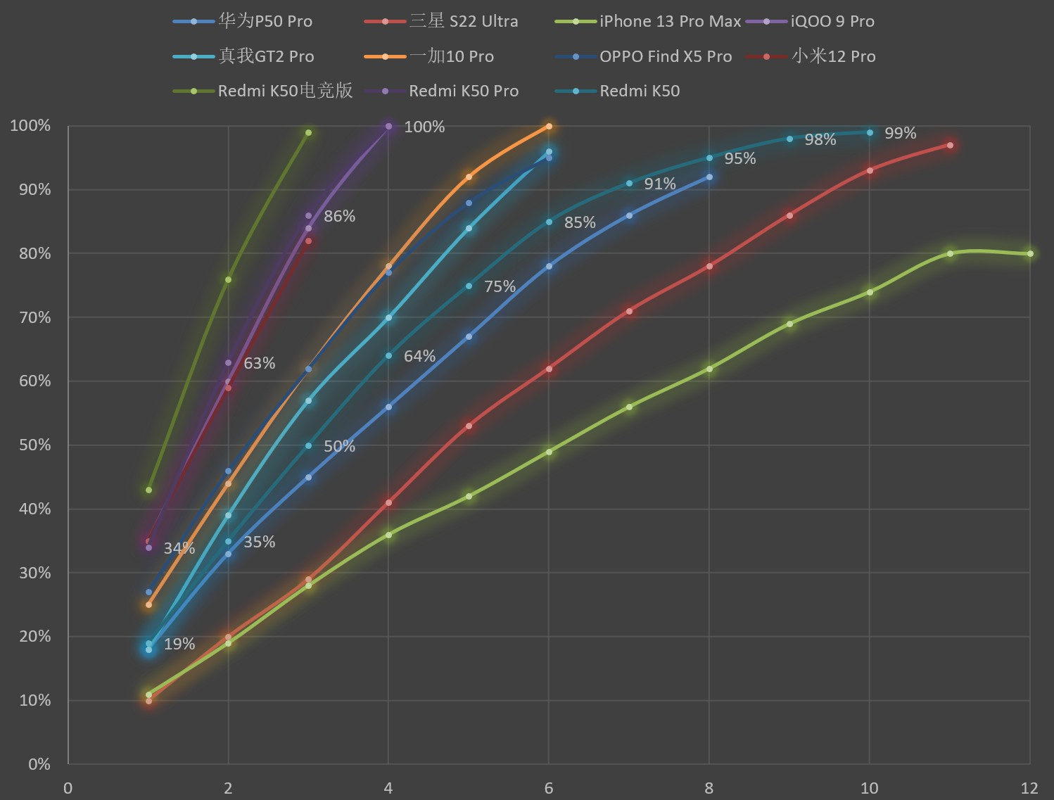 平民机皇！Redmi K50评测：2399元的2K屏+天玑8100