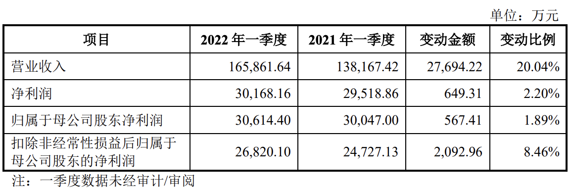联影医疗在科创板上市申请文件注册生效，拟募资约125亿元