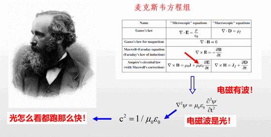 宣讲家文稿：科学家是怎样学习和工作的
